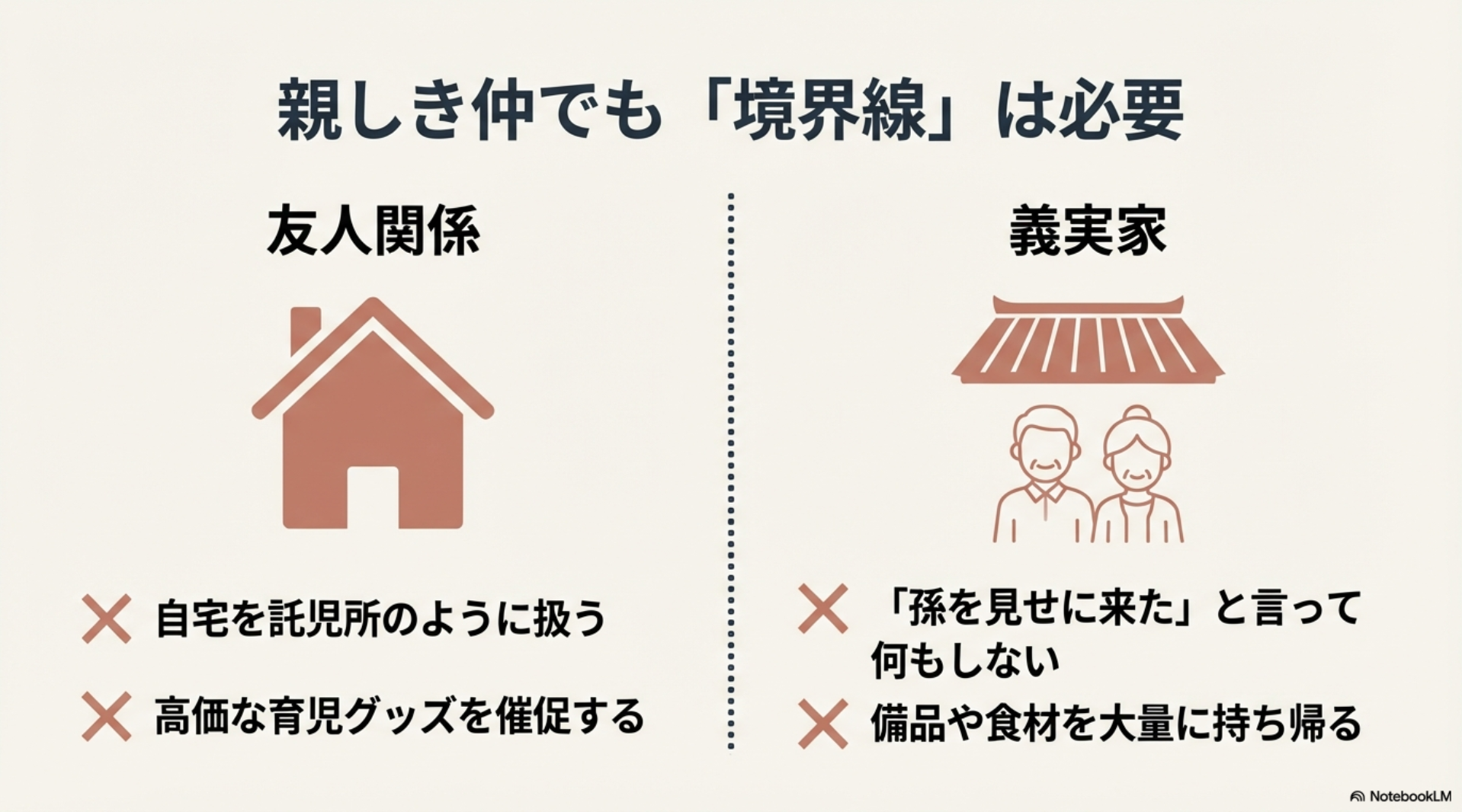 友人宅を託児所扱いすることや、義実家の備品を持ち帰るなどのNG行動をまとめたスライド。家と高齢の夫婦のアイコン。