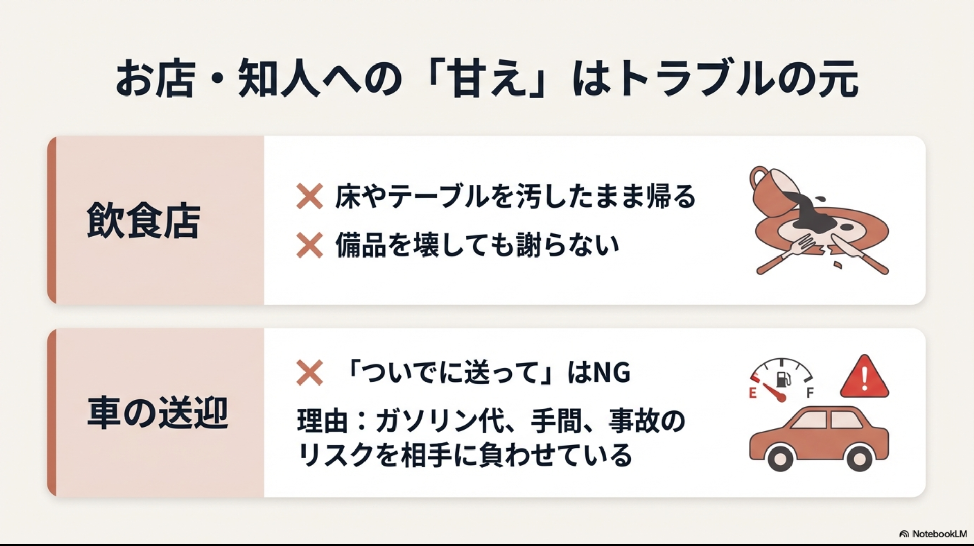 飲食店の備品破損や、ガソリン代・リスクを考慮しない車の送迎依頼など、トラブルになりやすい行動を解説するスライド。