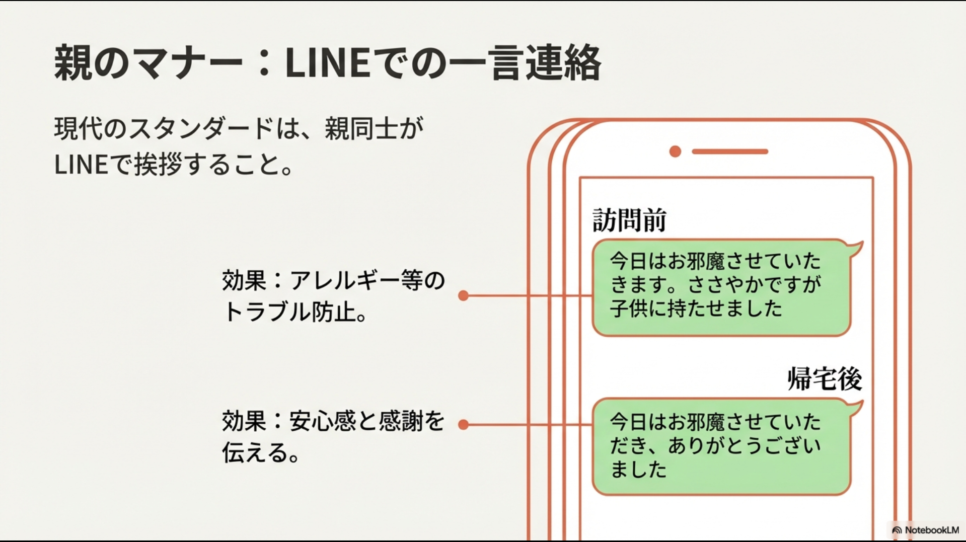 訪問前と帰宅後のLINEメッセージの例と、アレルギー対策や感謝を伝えるメリットの解説