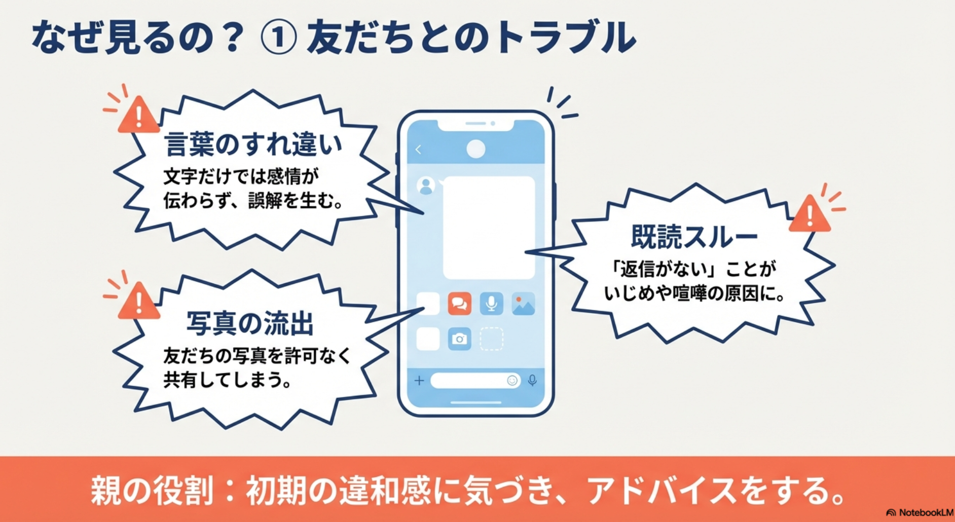 LINEのトーク画面を背景に、言葉のすれ違い、写真の流出、既読スルーがいじめや喧嘩の原因になるリスクを説明している