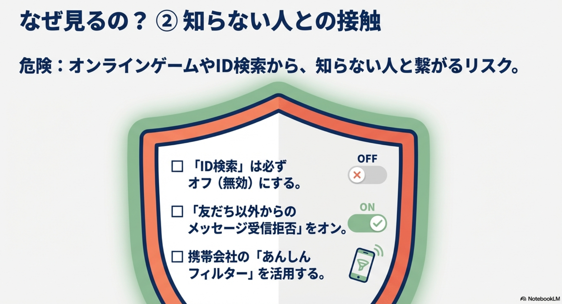 知らない人との接触を防ぐ設定として、ID検索オフ、メッセージ受信拒否オン、あんしんフィルターの活用をチェックリスト形式で紹介