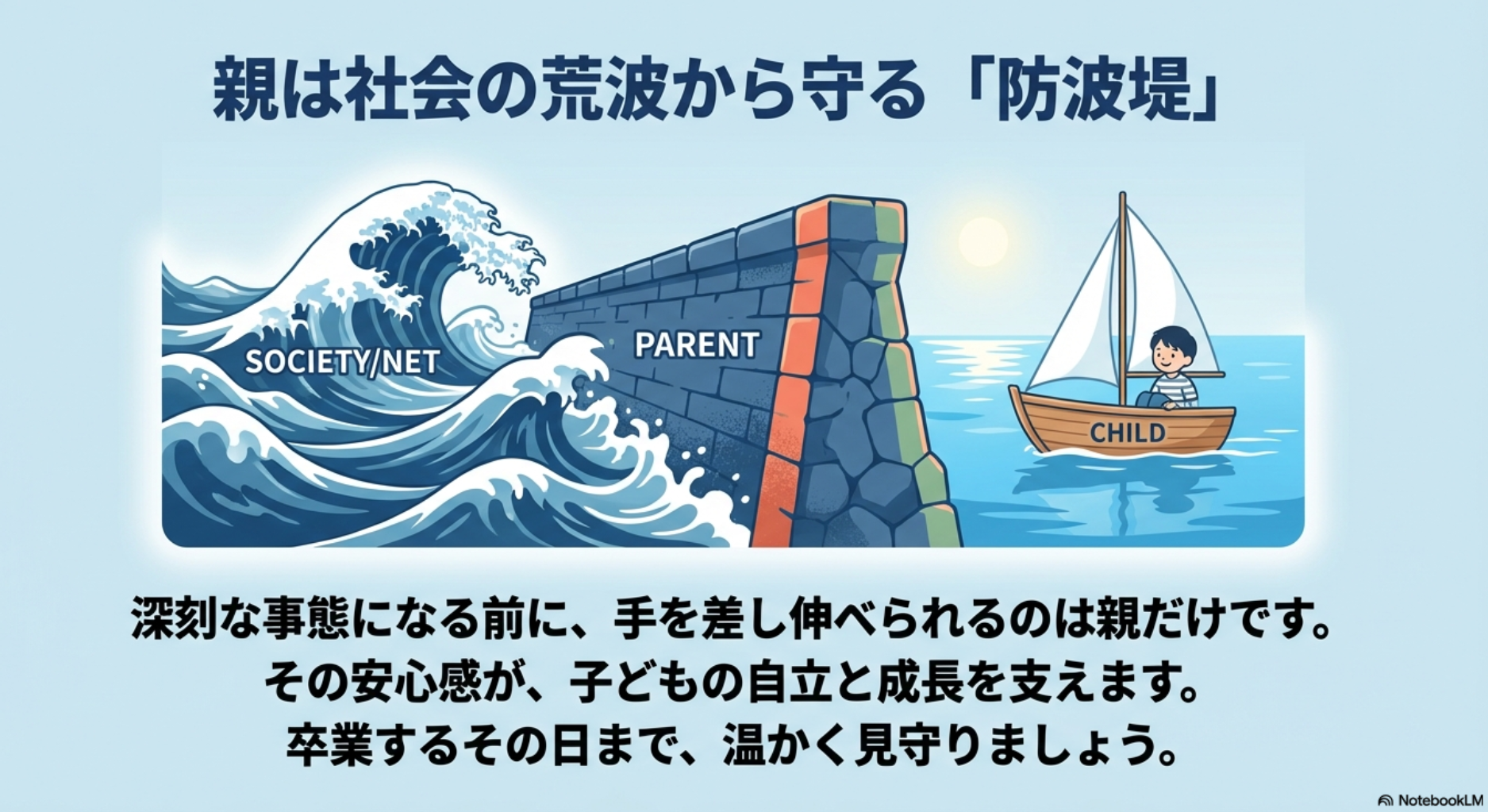 荒波（社会・ネット）から小さな船（子ども）を守る大きな防波堤（親）のイラスト。親の安心感が子どもの自立を支えるというメッセージ