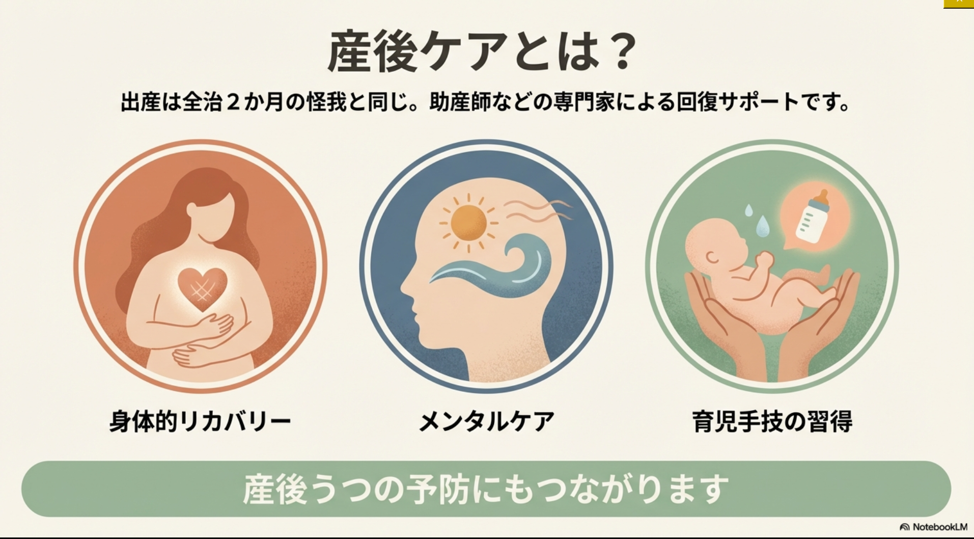 産後ケアは全治2ヶ月の怪我と同じ状態の回復をサポート。身体的リカバリー、メンタルケア、育児手技習得の3つの柱を解説。