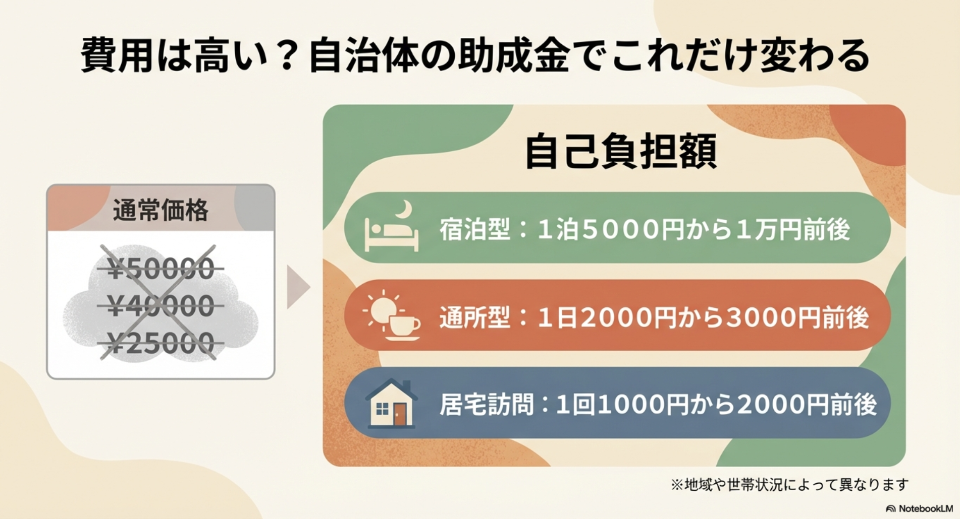 産後ケアの3つのスタイル。宿泊型、通所型（日帰り）、居宅訪問型（アウトリーチ）のそれぞれの特徴を紹介。