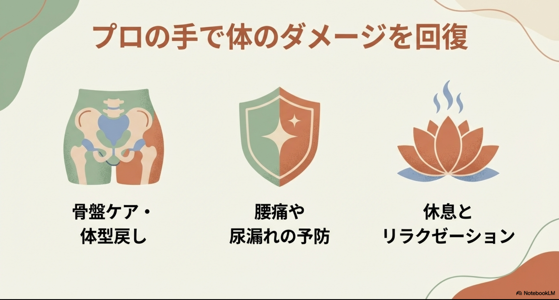 骨盤ケア、体型戻し、腰痛や尿漏れの予防、リラクゼーションなど、プロによる身体回復サポートのイメージ。