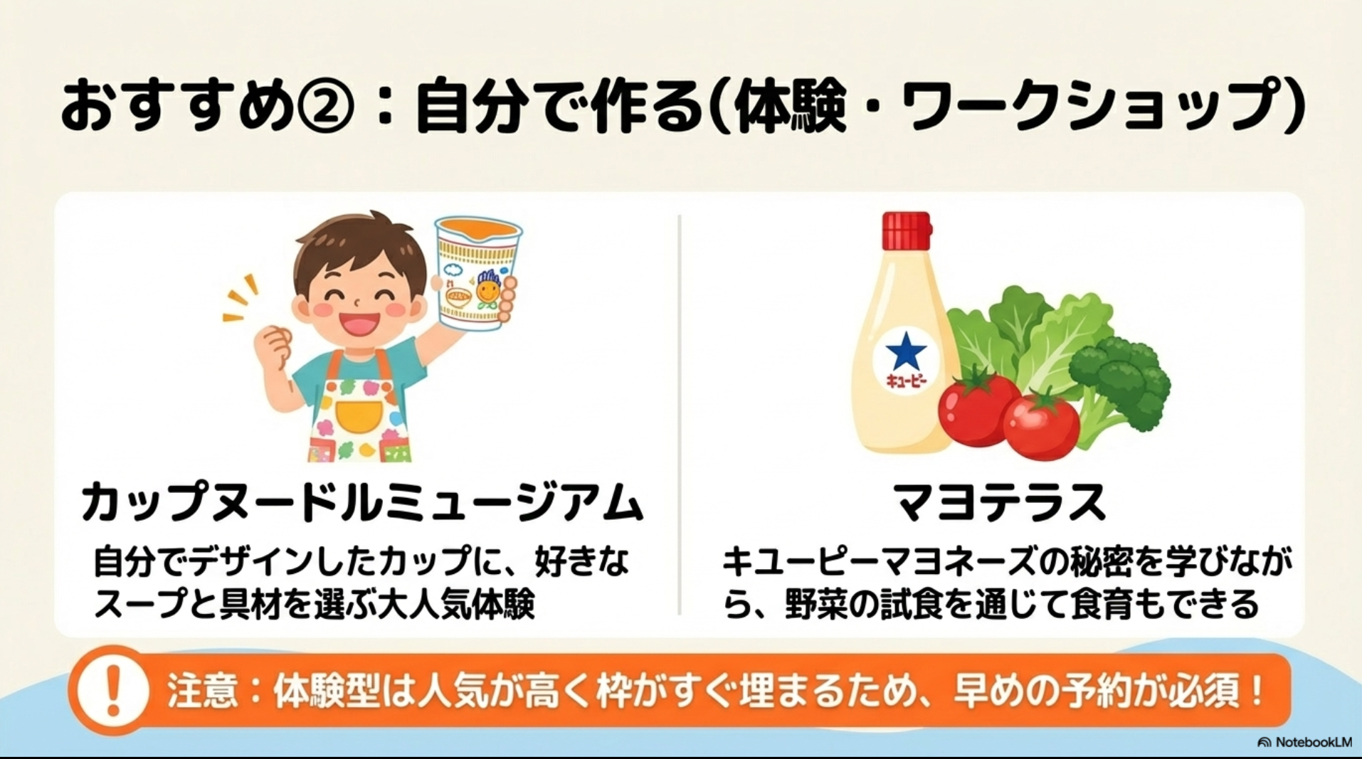 カップヌードルミュージアムやマヨテラスなど、オリジナル製品作りや食育体験ができるワークショップが人気の施設を紹介した画像。